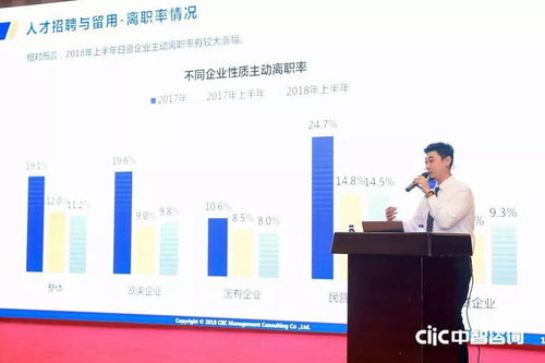 2018中智咨詢?nèi)肆Y源管理創(chuàng)新大會(huì)盛大開幕，第一資源媒體支持，聚焦薪酬調(diào)研與人力服務(wù)創(chuàng)新