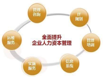 心理學專業就業、考研、留學全方位解讀